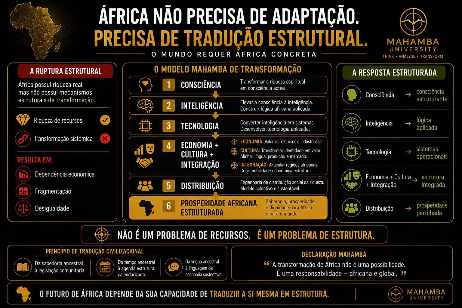 ÁFRICA NÃO PRECISA DE ADPTAÇÃO 